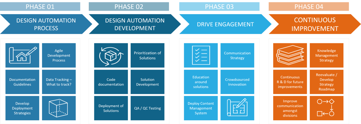 Comp Design Plus Calculating ROI For Computational Design | Graitec North America